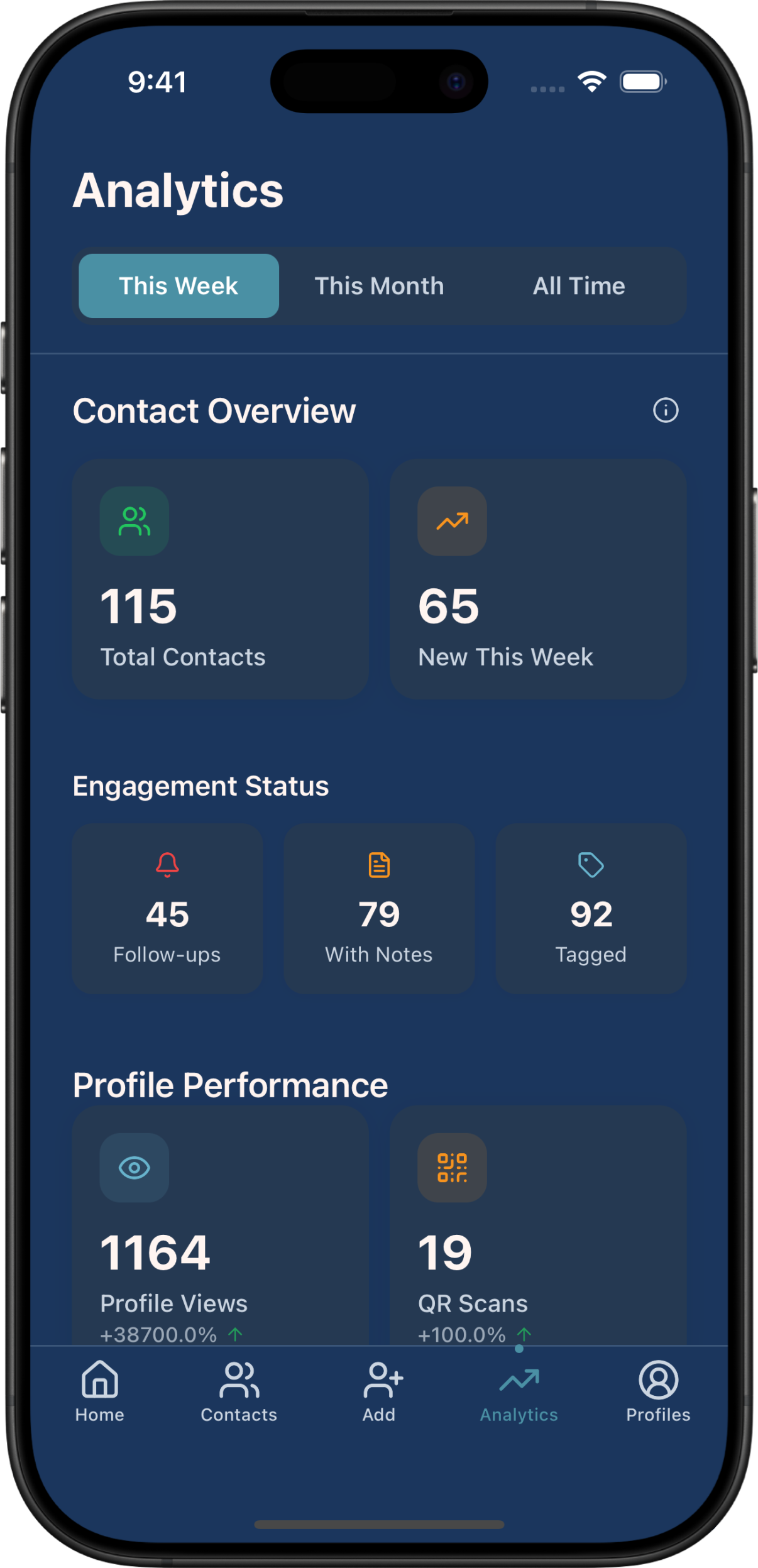 Briove analytics showing profile views and network growth