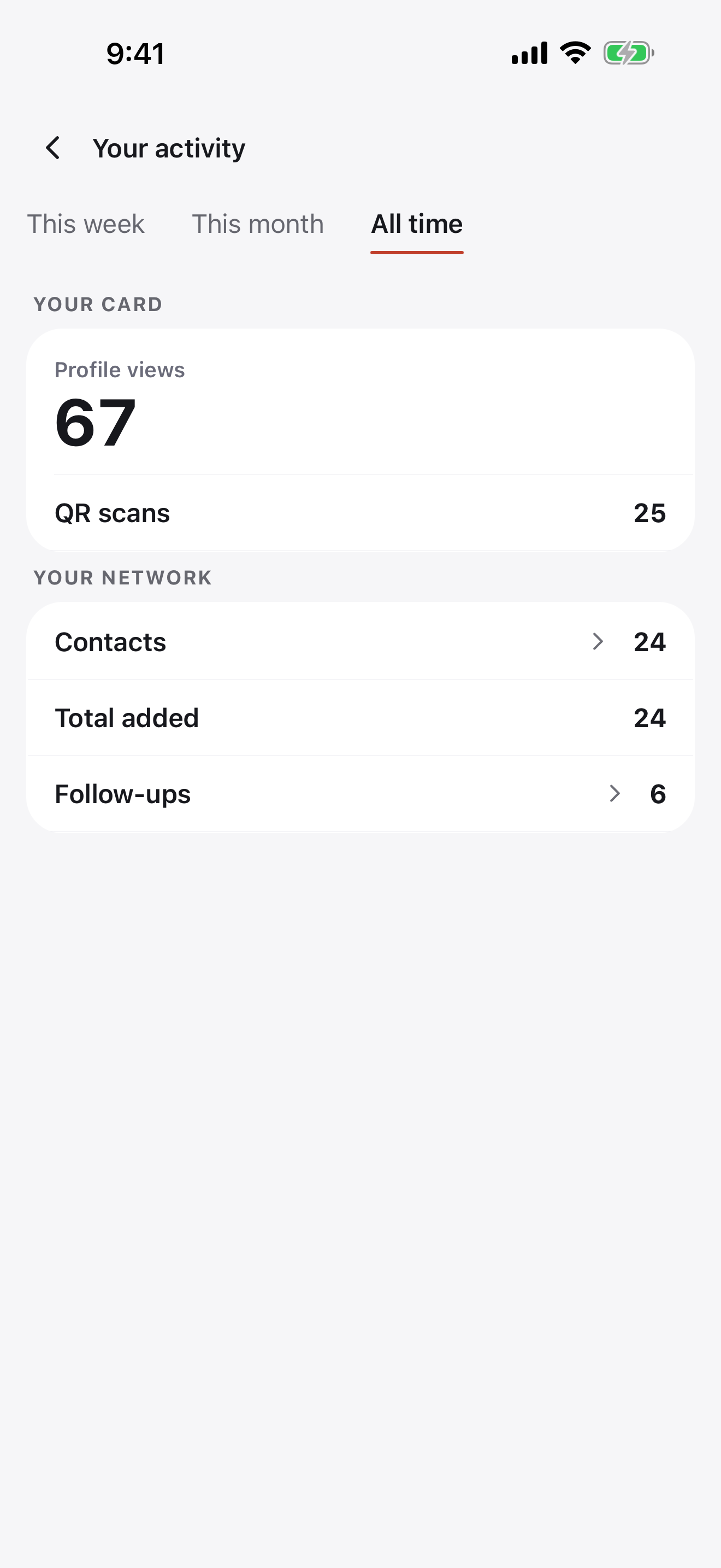 Briove activity showing all-time profile views and QR scans