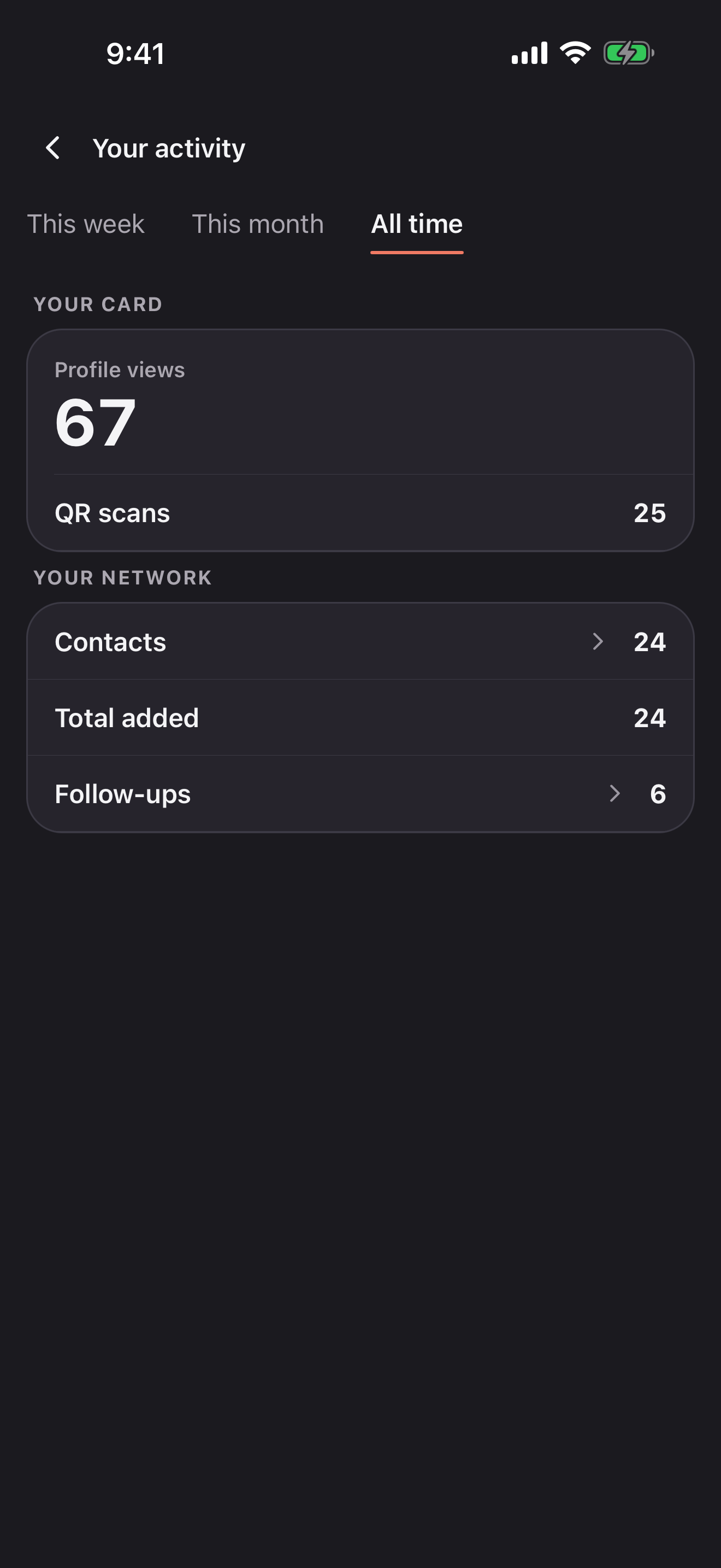 Briove activity showing all-time profile views and QR scans
